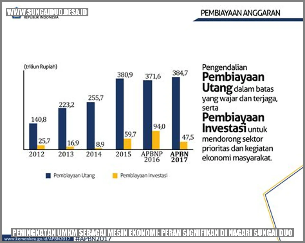 Peningkatan UMKM Sebagai Mesin Ekonomi: Peran Signifikan di Nagari Sungai Duo