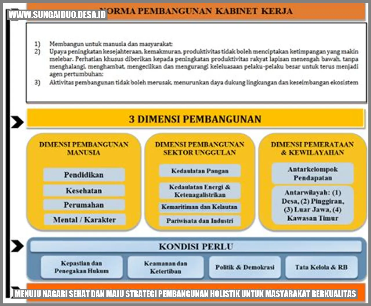 Menuju Nagari Sehat dan Maju: Strategi Pembangunan Holistik untuk Masyarakat Berkualitas
