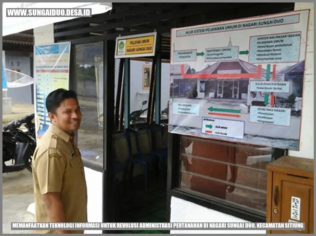 Memanfaatkan Teknologi Informasi untuk Revolusi Administrasi Pertanahan di Nagari Sungai Duo, Kecamatan Sitiung