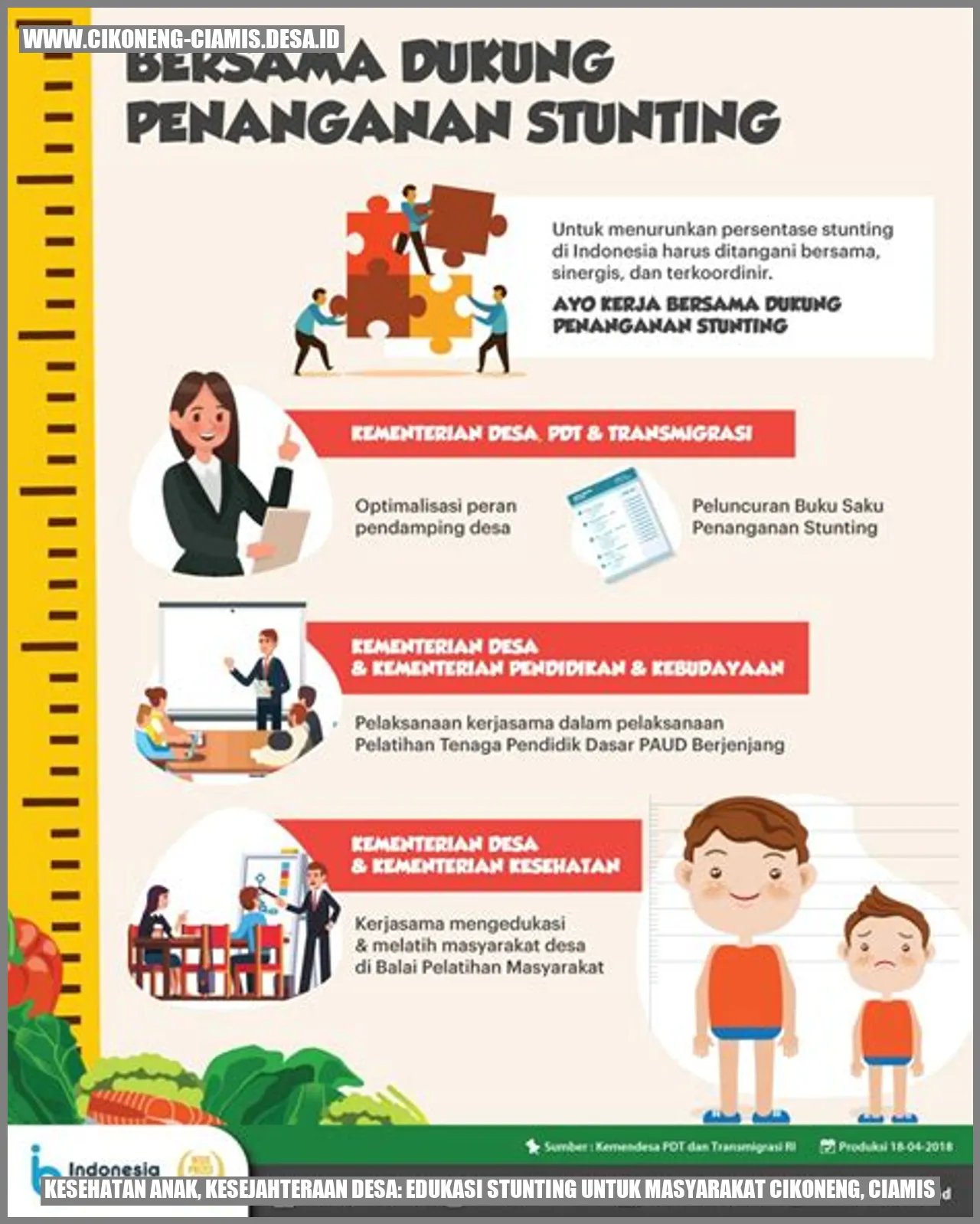 Kesehatan Anak, Kesejahteraan Desa: Edukasi Stunting untuk Masyarakat Cikoneng, Ciamis