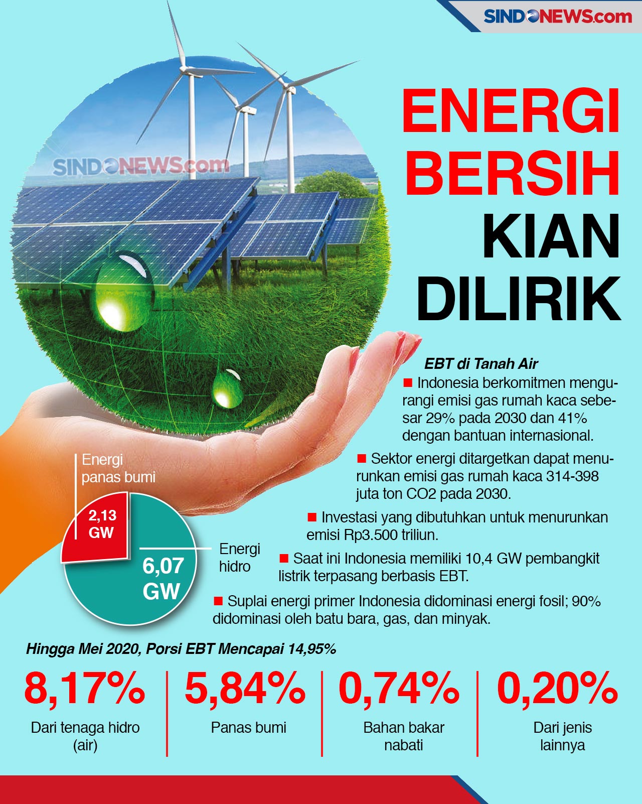Solusi Hemat Energi untuk Rumah Pribadi yang Ramah Lingkungan