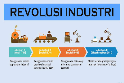 Revolusi Digital di Industri Perkebunan: Meningkatkan Keuntungan dan Efisiensi