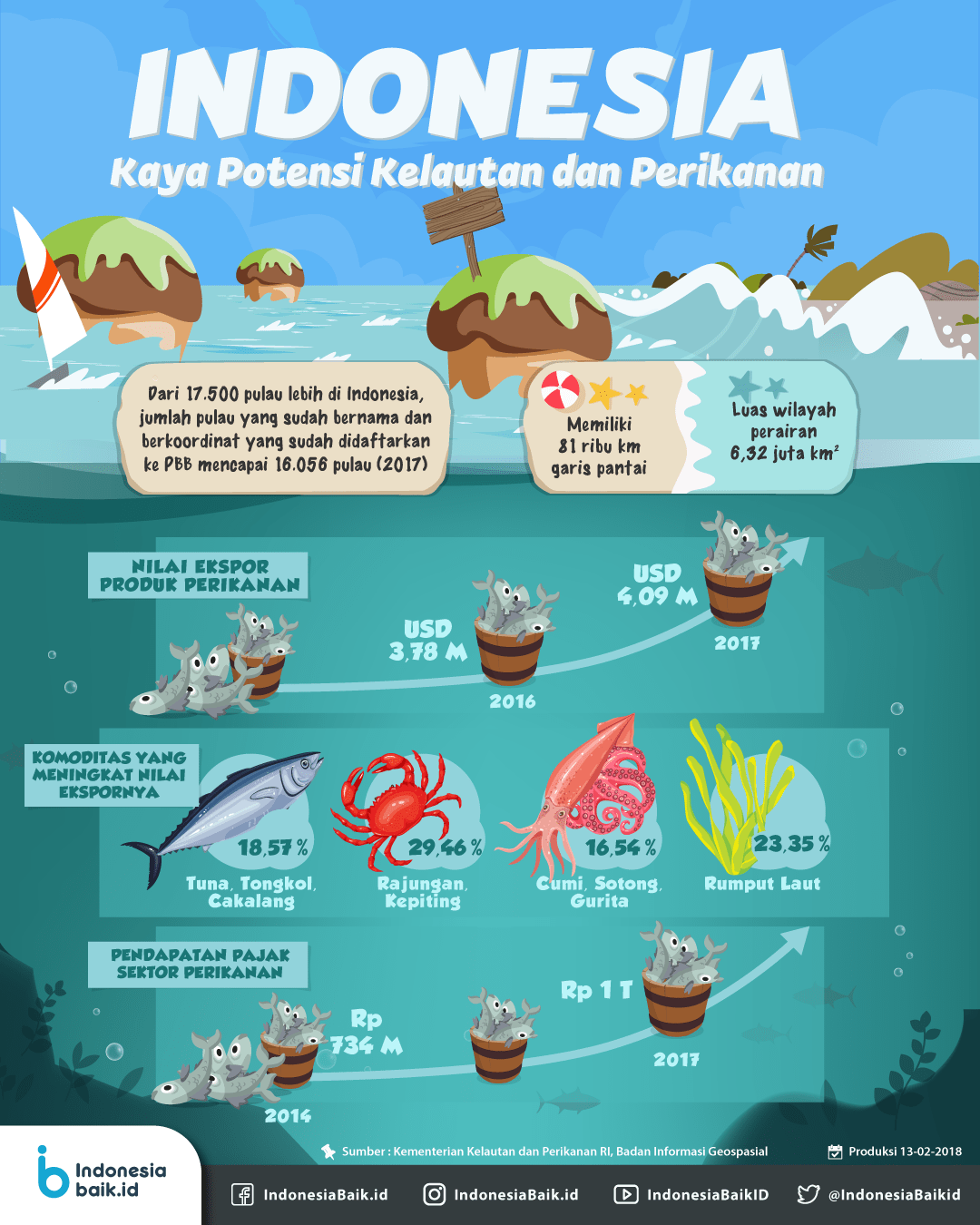 Edukasi Generasi Muda: Menanamkan Kesadaran tentang Sumber Daya Perikanan di Desa Cikoneng