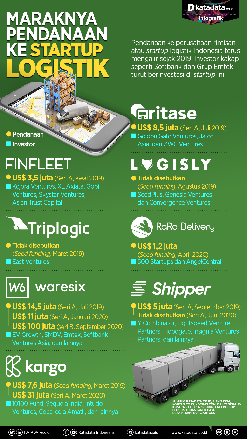 Startup Logistik: Meningkatkan Efisiensi Distribusi di Desa Cikoneng