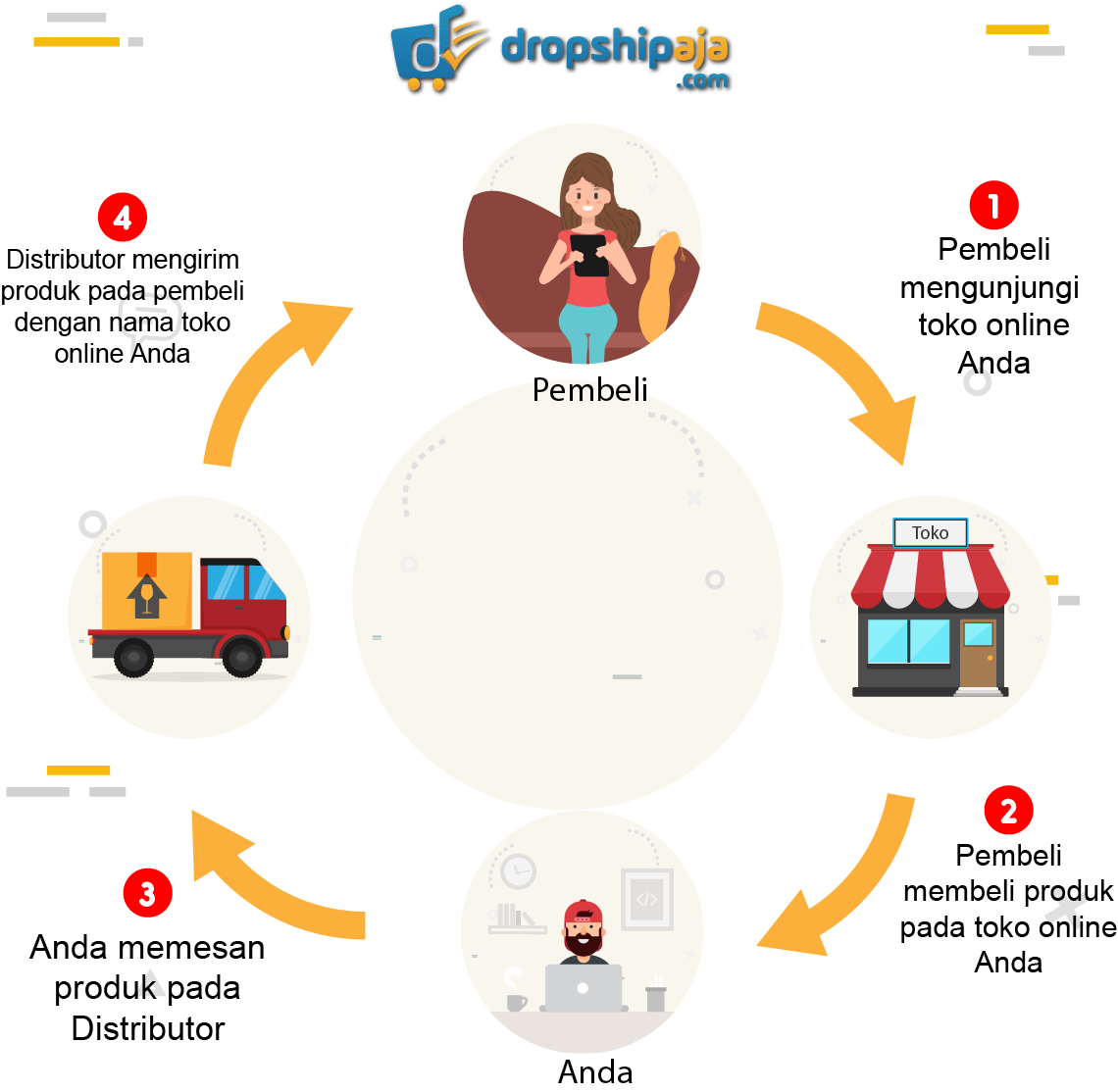 Menjadi Reseller: Cara Mudah Meningkatkan Pendapatan di Desa Cikoneng