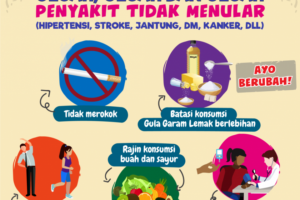 Penyuluhan Kesehatan untuk Masyarakat Desa Bendasari dengan Fokus pada Penyakit Menular dan Tidak Menular