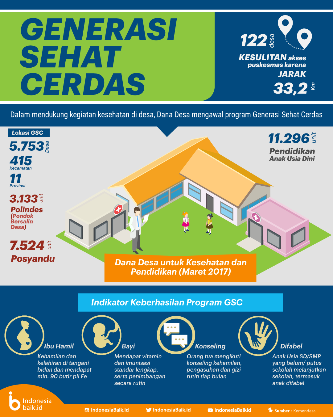 Pendidikan Kesehatan di Desa: Menjaga Generasi Sehat