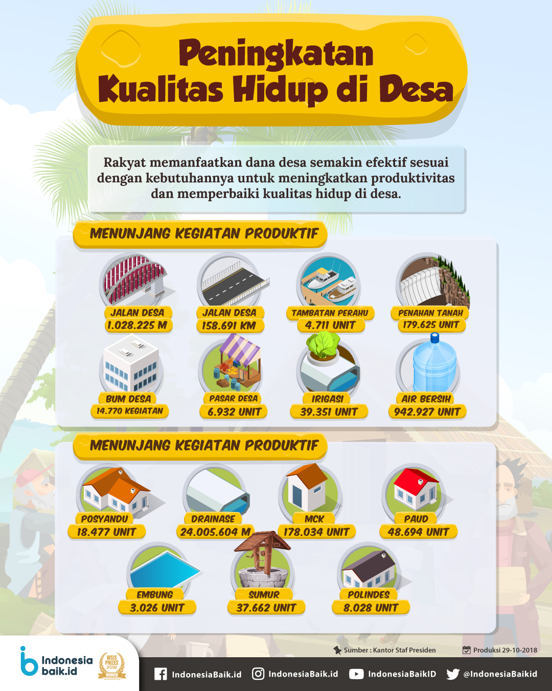 Infrastruktur Desa yang Berkelanjutan: Meningkatkan Kualitas Hidup Masyarakat