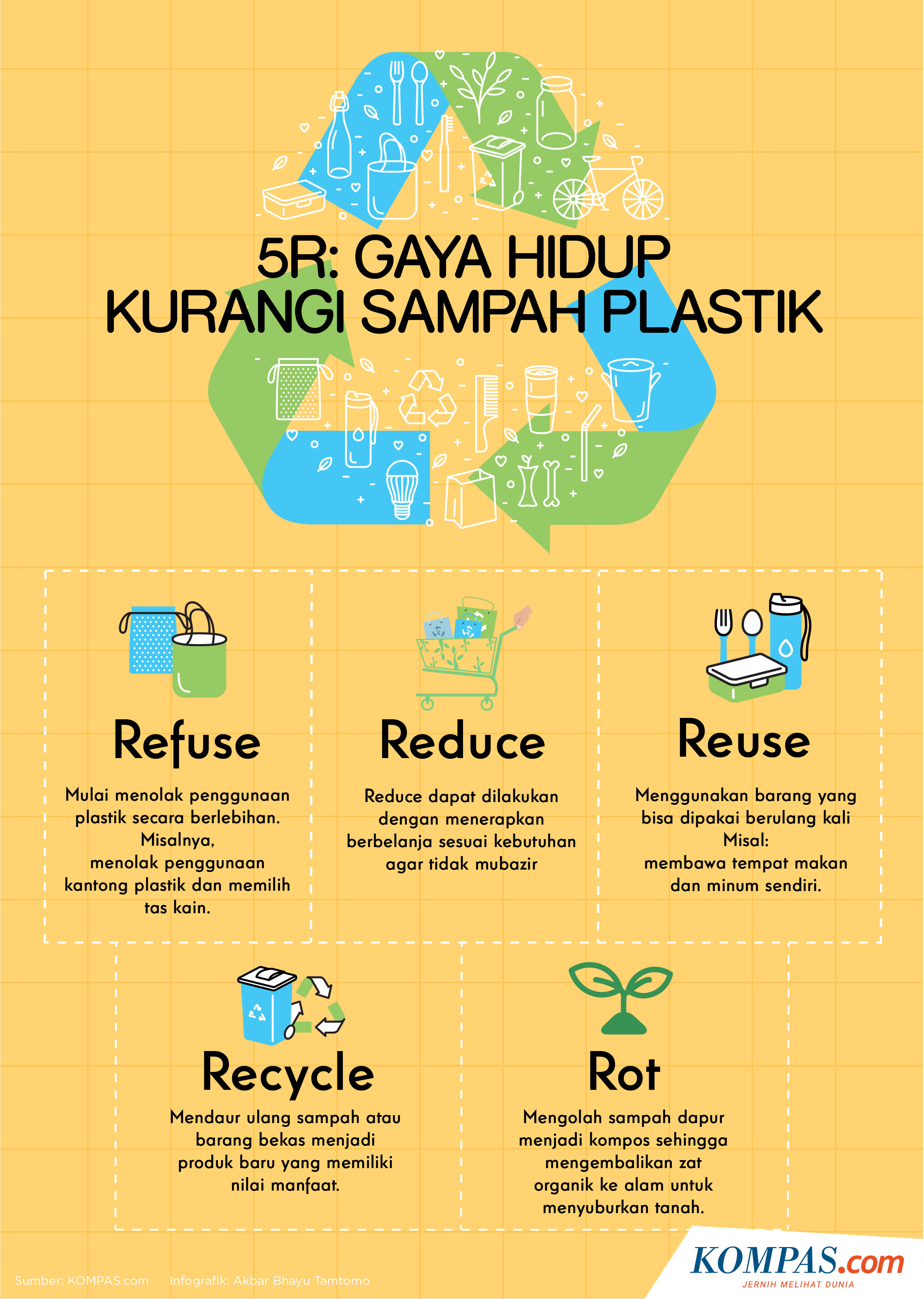 Bagaimana Mengurangi Penggunaan Plastik di Desa Cikoneng?