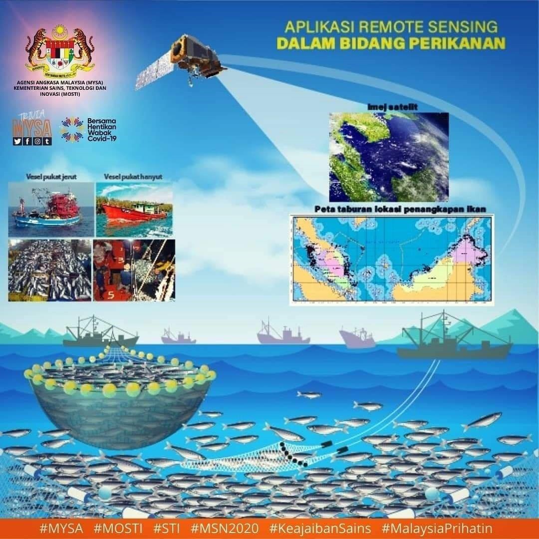 Inovasi Teknologi dalam Meningkatkan Produktivitas Perikanan di Desa Cikoneng