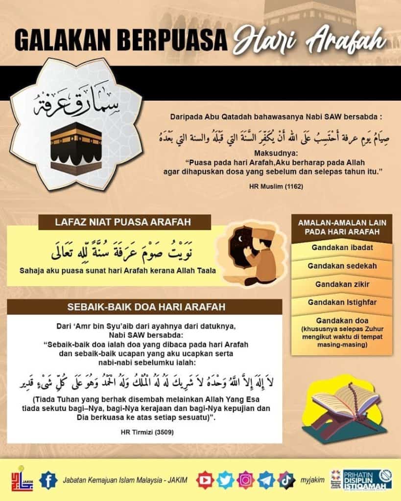 Puasa Sunnah Hari Arafah: Amalan Penuh Berkah bagi Warga Desa Cikoneng
