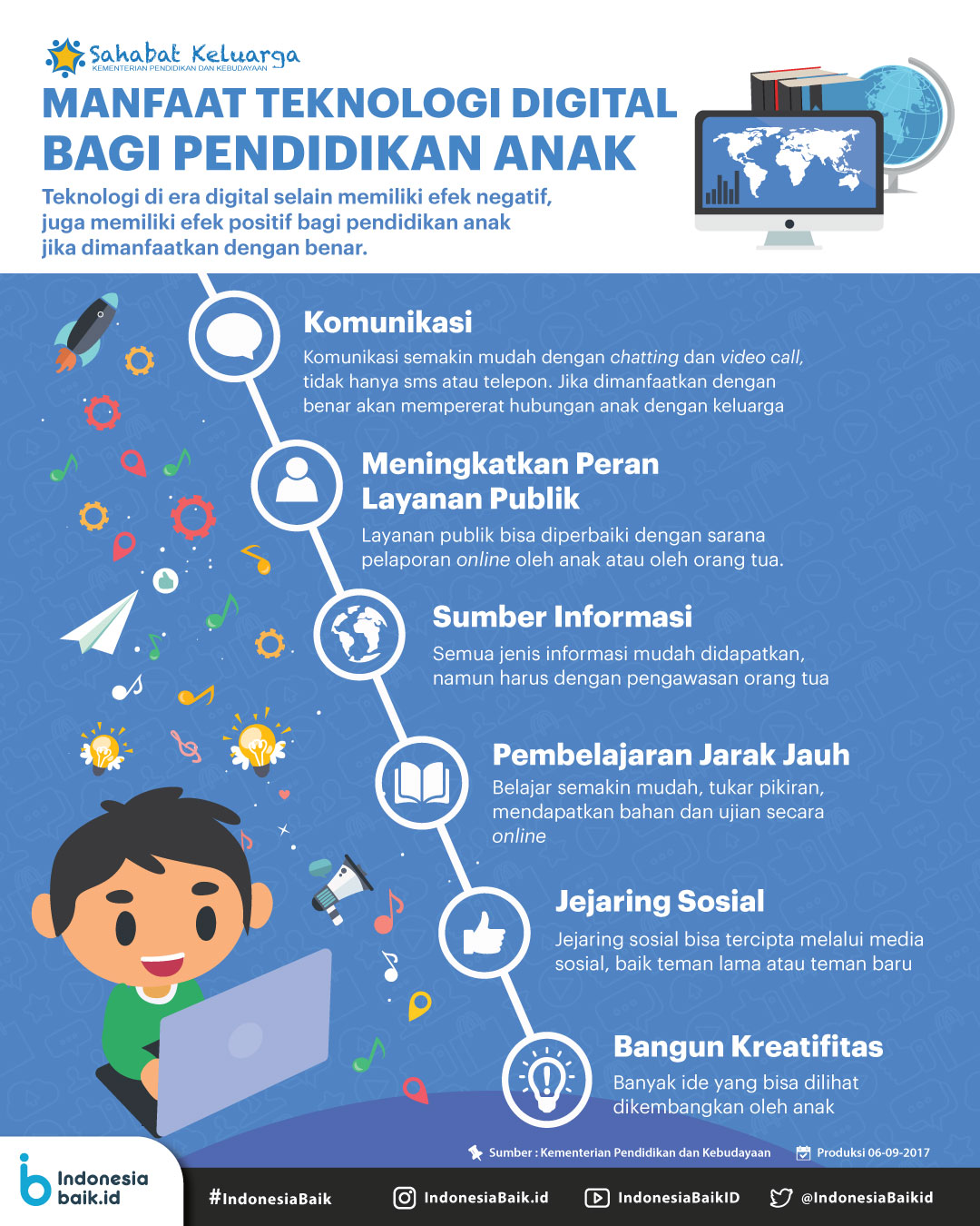 Pentingnya Literasi Digital dalam Era Teknologi Pendidikan