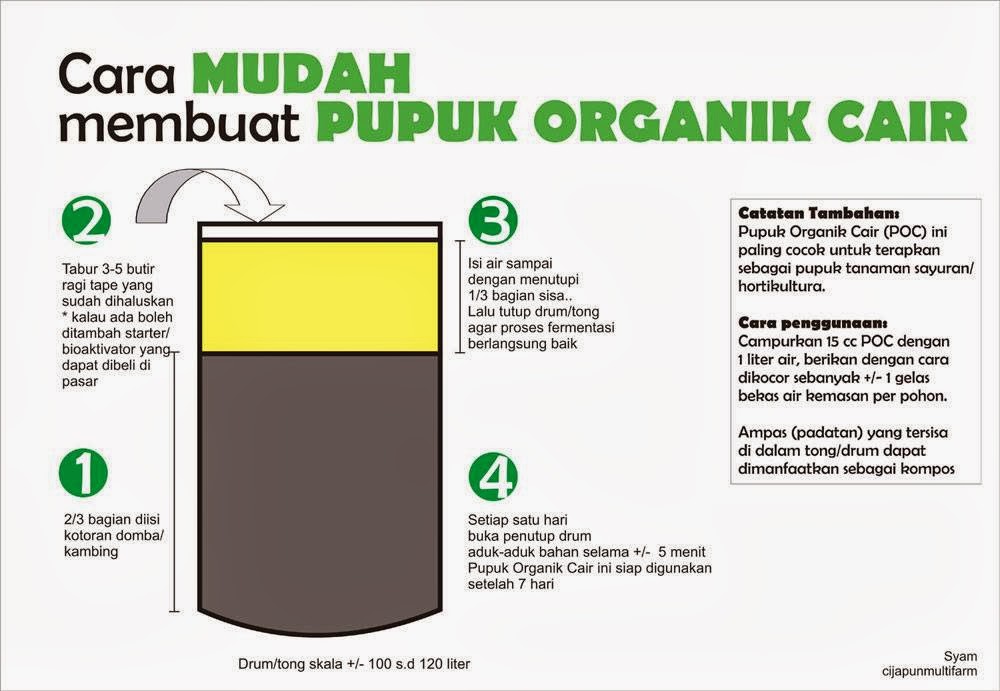 Teknik Pembuatan Pupuk Cair Organik di Desa Cikoneng: Langkah-langkah yang Mudah diikuti
