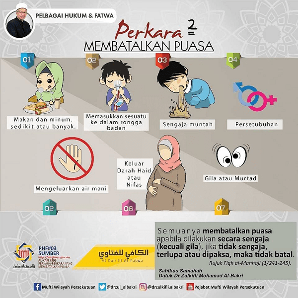 Puasa dan Berat Badan: Bagaimana Diet yang Salah Membatalkan Puasa Anda?