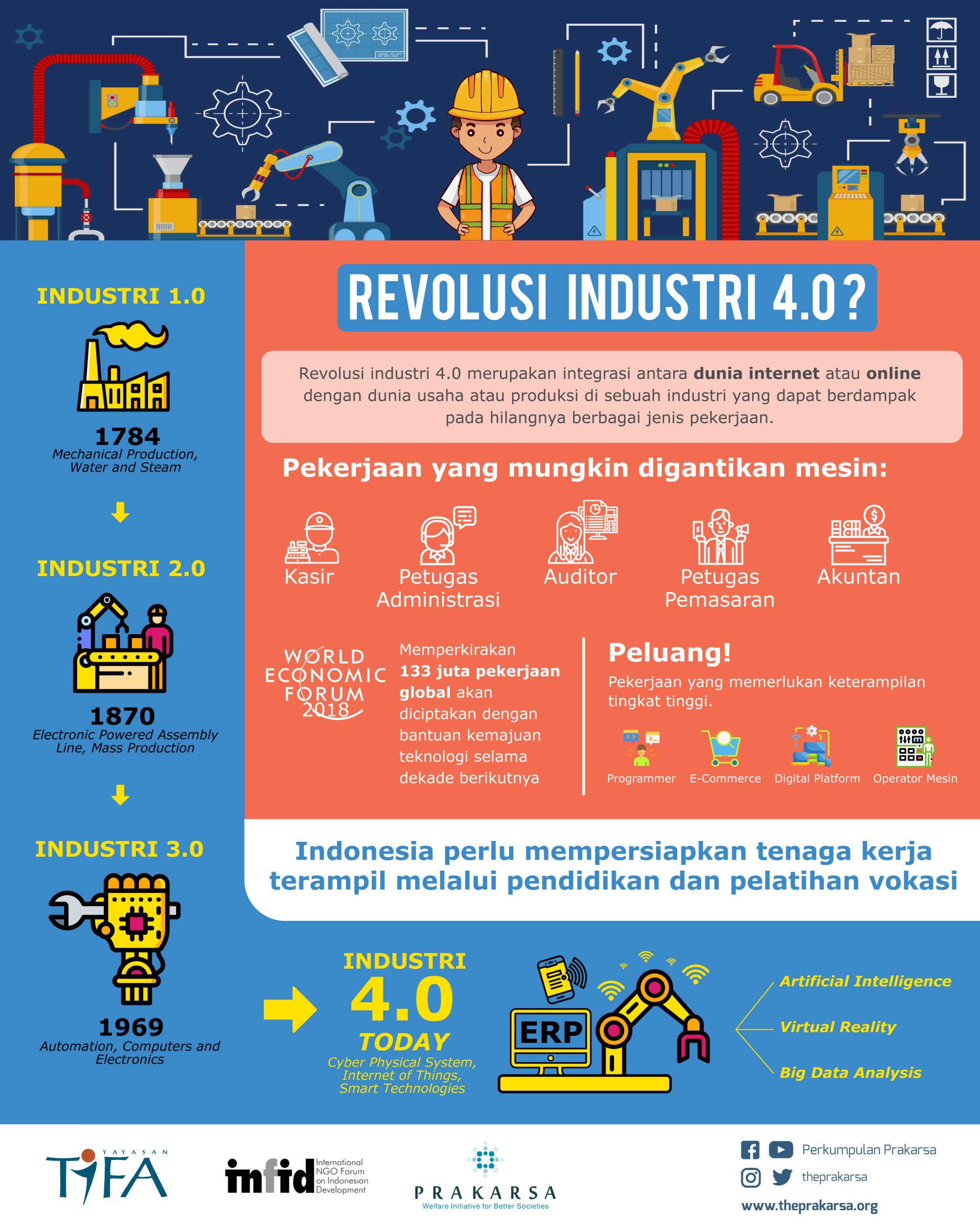 Transformasi Universitas: Menyongsong Era Revolusi Industri 4.0