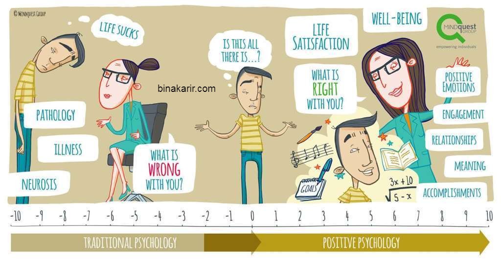 Psikologi Positif dan Peningkatan Produktivitas