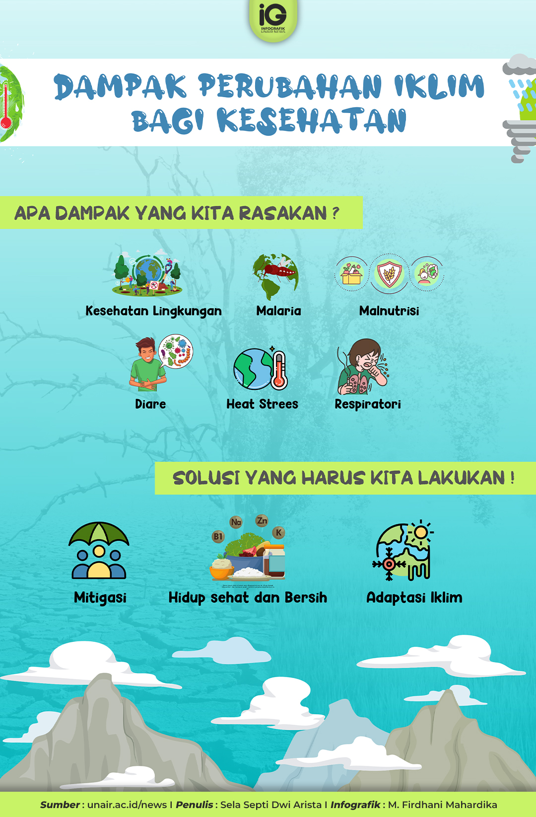 Dampak Perubahan Iklim terhadap Kemandirian Ekonomi Desa