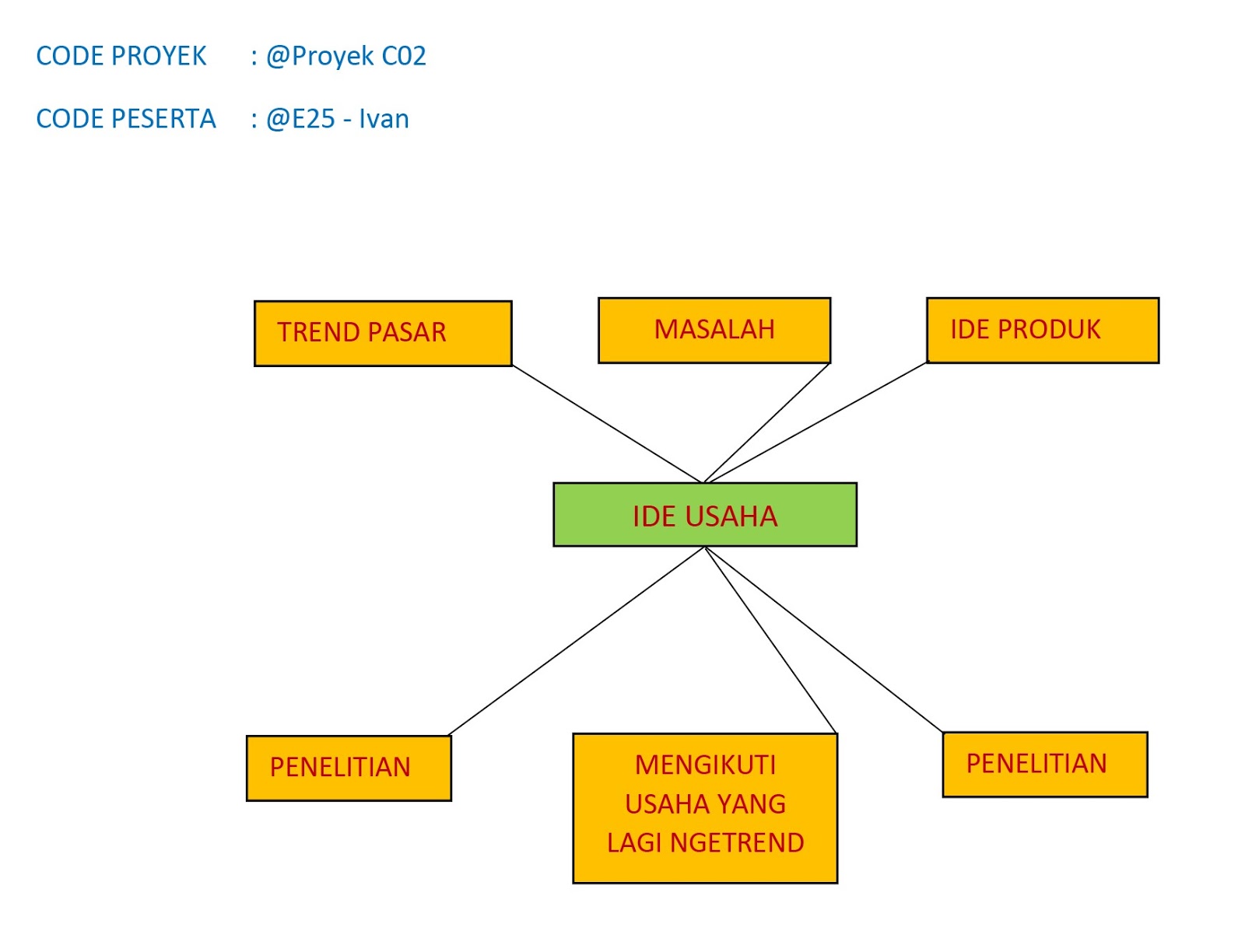 Inovasi dalam Bisnis Waralaba: Ide-ide Kreatif untuk Warga Desa Cikoneng
