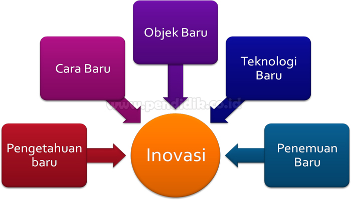 Inovasi Teknologi dalam Konservasi Alam
