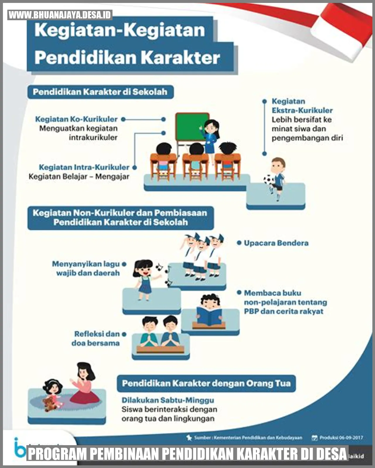 Pendidikan Karakter untuk Membangun Generasi Pemimpin di Desa Bendasari
