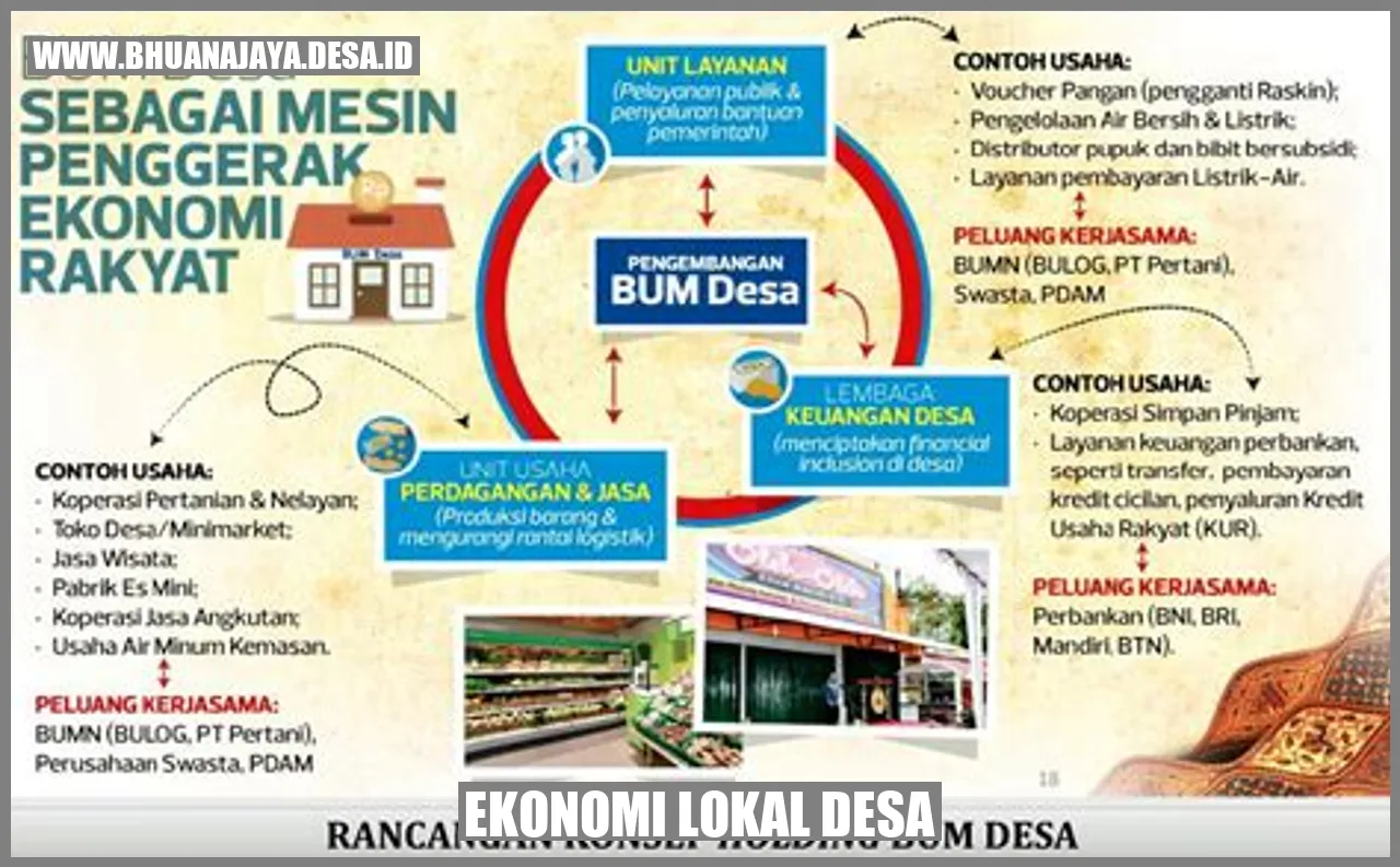 Program Infrastruktur Desa Bendasari yang Mendukung Pertumbuhan Ekonomi Lokal