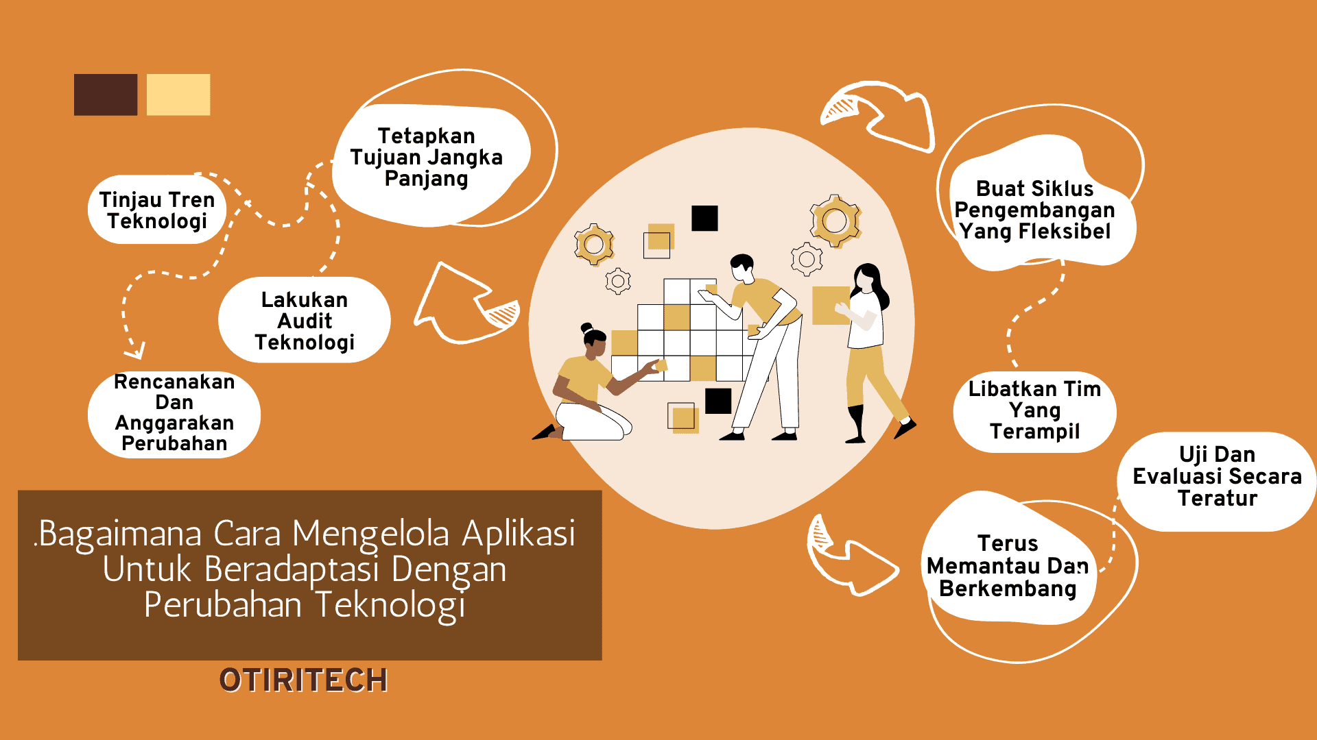 Bagaimana Ibu-Ibu Desa Beradaptasi dengan Teknologi